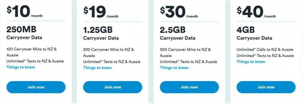 2Degrees New Zealand Monthly Prepay Plans